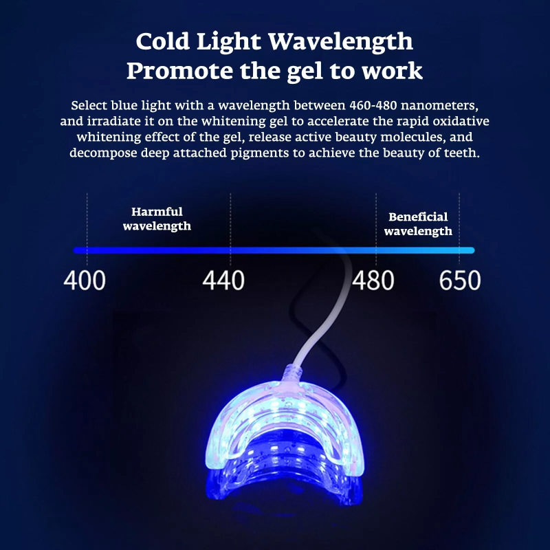 Teeth Whitening Accelerator Sm – Teeth Whitening Uv Light recenzja i cena